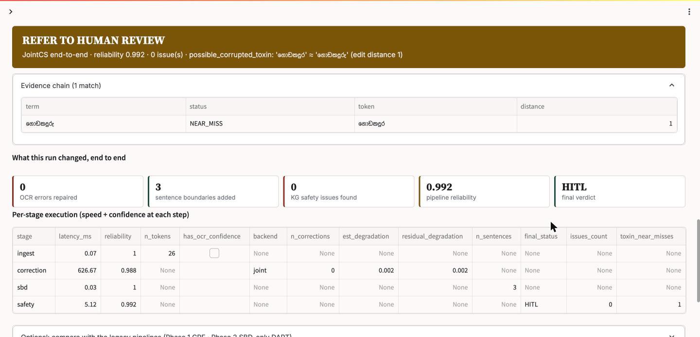 Screenshot of a HITL (refer to human review) verdict card, reliability 0.992, flagging a possible corrupted toxin match between two Sinhala tokens at edit distance 1, with a stats row showing 0 OCR errors repaired, 3 sentence boundaries added, 0 KG safety issues found.